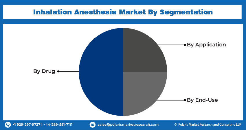 Inhalation Anesthesia Seg